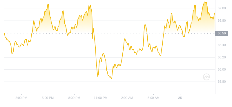 2024年09月25日莱特币价格